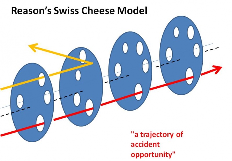 800px-Swiss_Cheese_Model